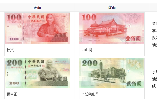 货币换算新台币个人民币(台币和人民币的换算,新台币对人民币汇率)