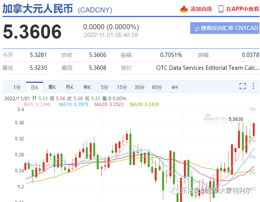 加币汇率人民币5月(加币兑人民币今天的汇率是多少二月份)