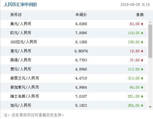 加元对人民币汇率(加元对人民币汇率是多少)