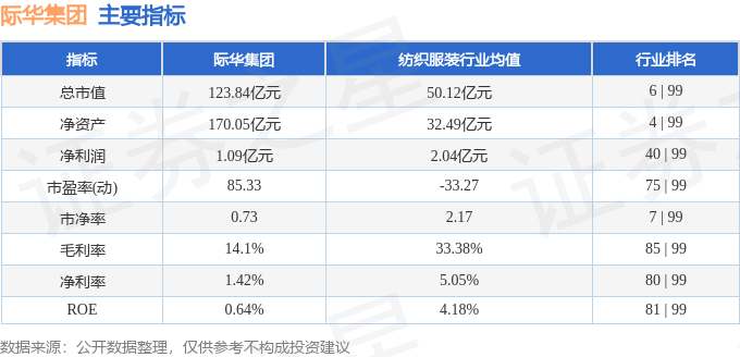 际华(际华集团股吧)