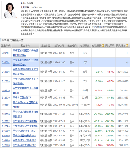 基金市值(基金市值怎么查)