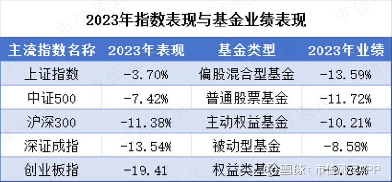 基金市值(基金市值怎么查)