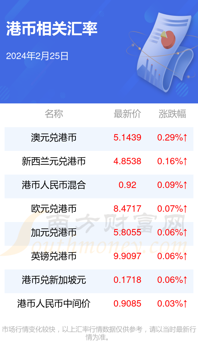 汇率港币对人民币(汇率港币对人民币11美元是多少)