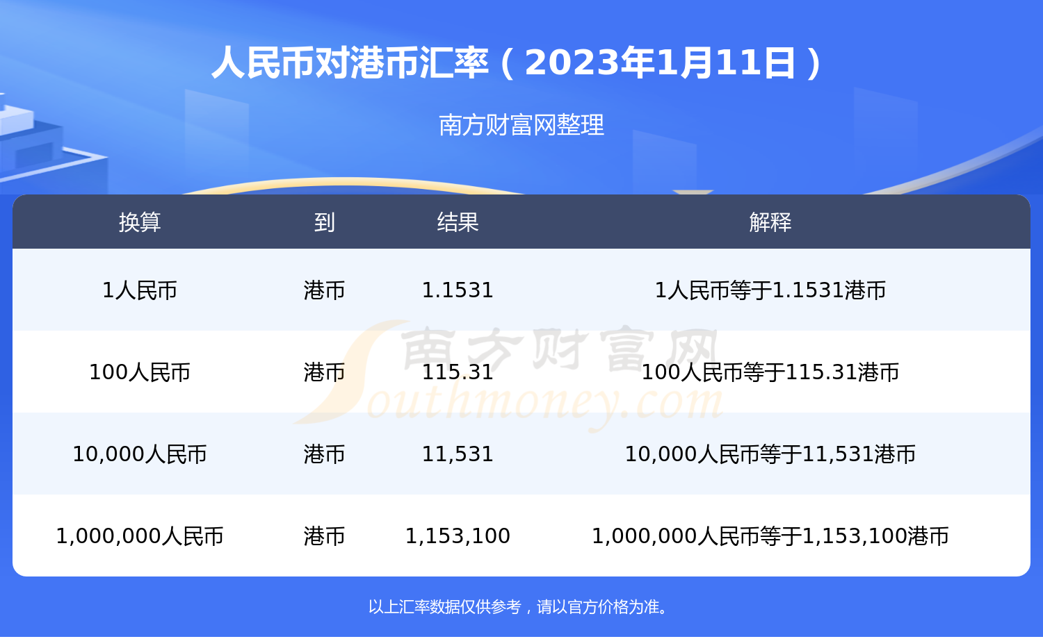 汇率今天港币对人民币(今天港币与人民币的汇率)