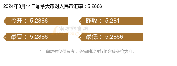 加币人民币的汇率招商银行(加币人民币的汇率招商银行可以换吗)