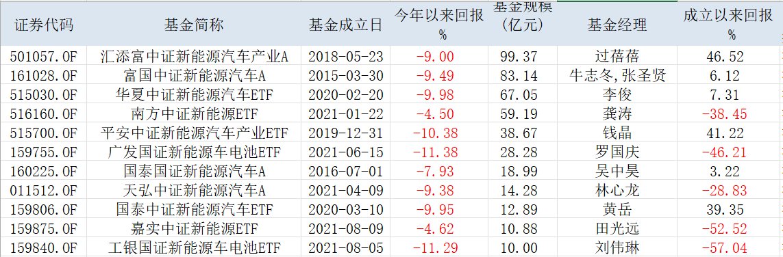基金净值表(基金净值表每天几点出的)