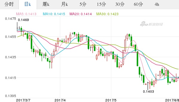 黄金瑞郎对人民币汇率(黄金兑人民币价格实时行情)