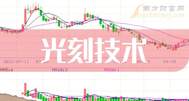 惠伦晶体股票(惠伦晶体股票体)