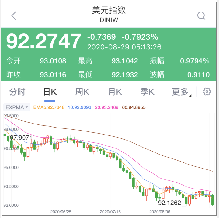 汇率美元人民币7(汇率美元人民币7月份)