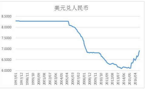 汇率美元人民币7(汇率美元人民币7月份)