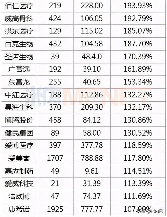 嘉应制药股票(嘉应制药股票股吧最新消息)