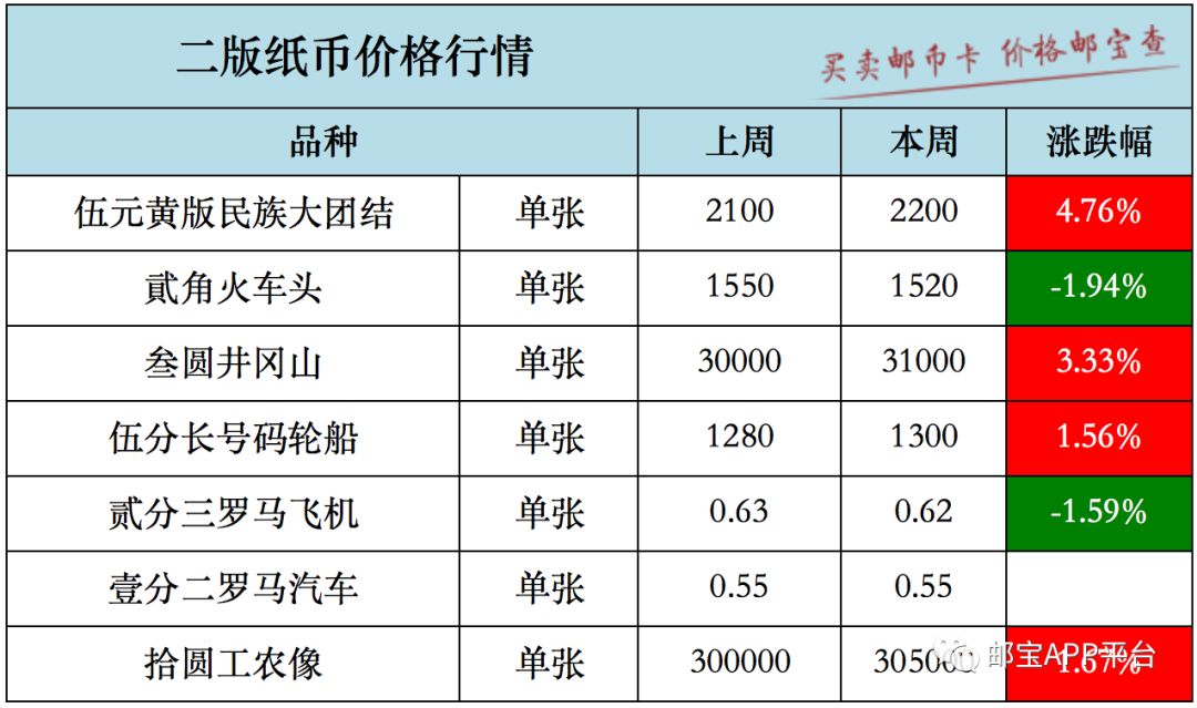加币对人民币多少人民币(加币对人民币的汇率是多少)