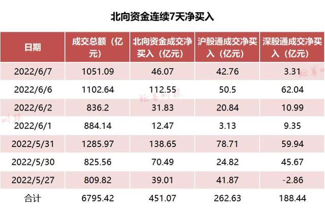 汇添富均衡增长(汇添富均衡增长519018)