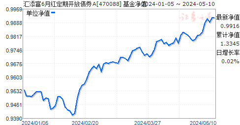 汇添富均衡增长(汇添富均衡增长519018)