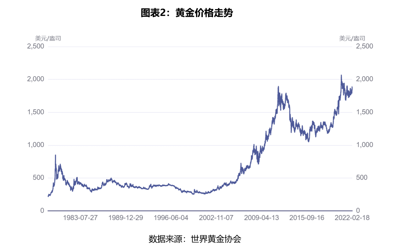黄金价格走势图人民币(黄金价格走势图实时行情)