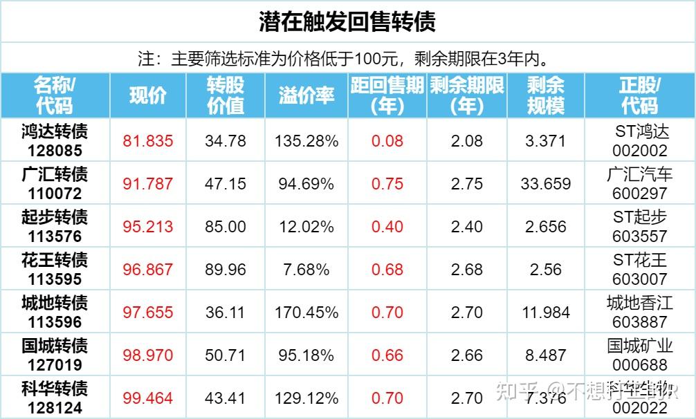 加元换人民币汇率预测(加元兑换人民币走势预测)