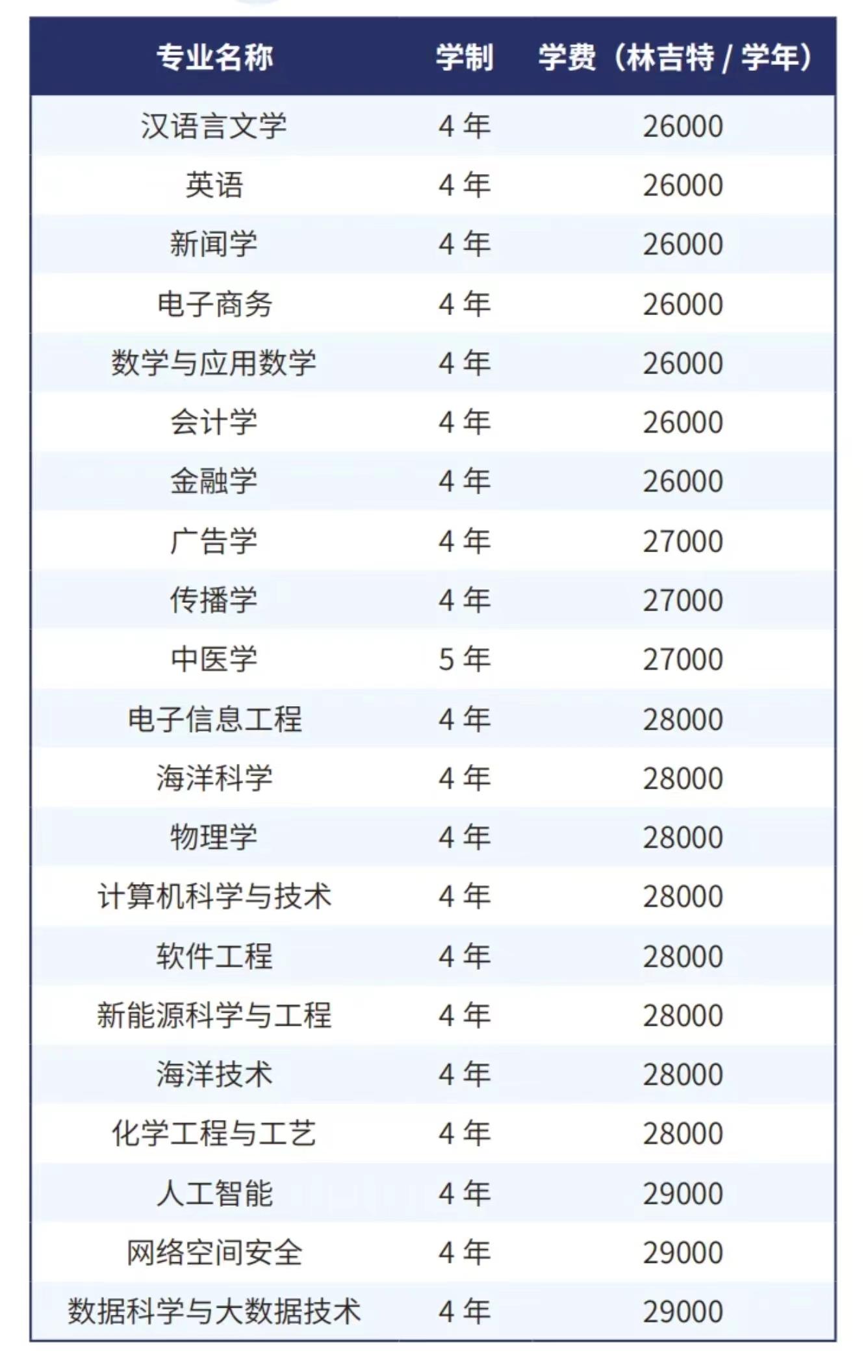 吉隆坡人民币兑换(吉隆坡人民币兑换美元汇率)