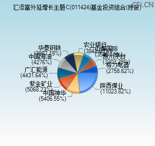 汇添富外延增长(汇添富外延增长主题股票净值上涨)