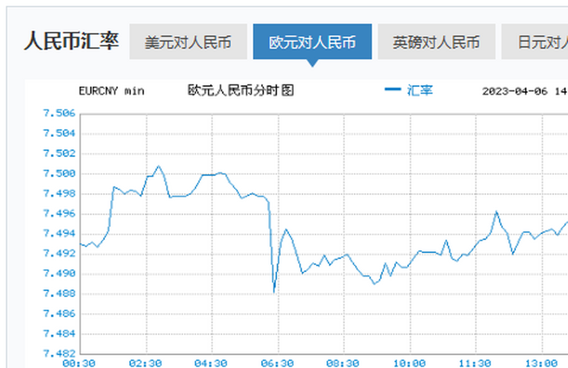 即期汇率人民币对欧元(即期汇率人民币对欧元汇率多少)