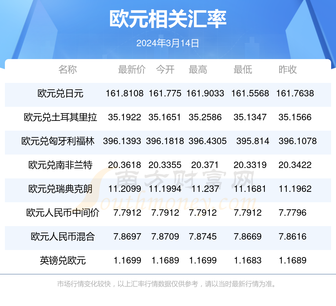 即期汇率人民币对欧元(即期汇率人民币对欧元汇率多少)