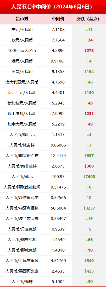 汇率查询新币换人民币(汇率查询新币换人民币怎么算)