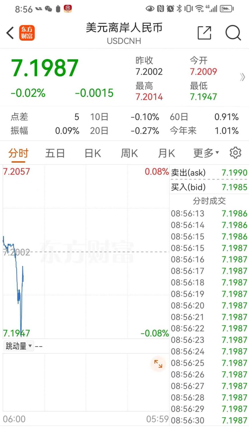 换美元离岸人民币汇率查询(美元兑人民币离岸是什么意思)