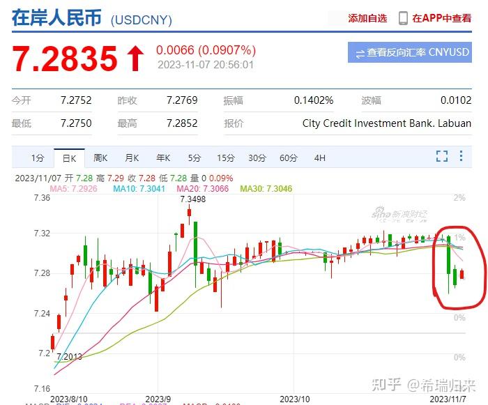 汇率是多少人民币(人民币和卢比的汇率是多少人民币)