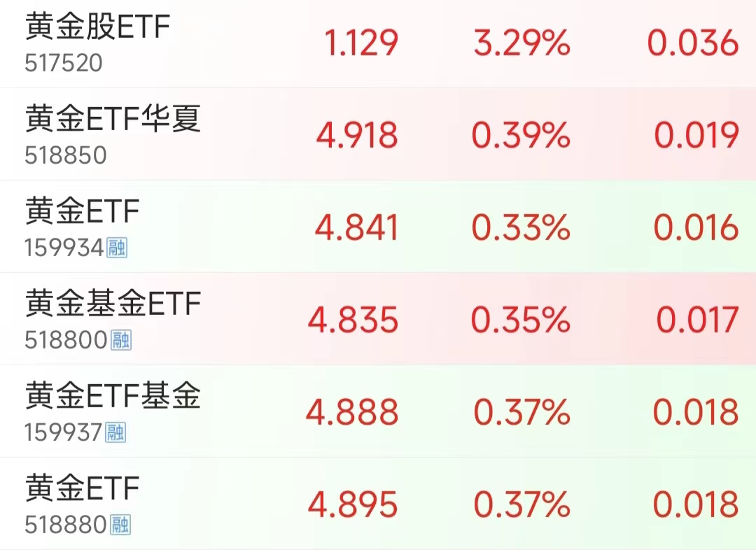 黄金股行情(黄金股票行情走势)