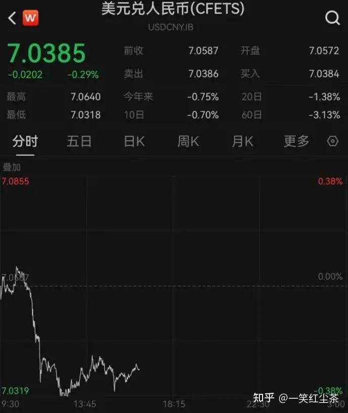 加拿大卡汇率多少人民币(加拿大100刀是多少人民币)