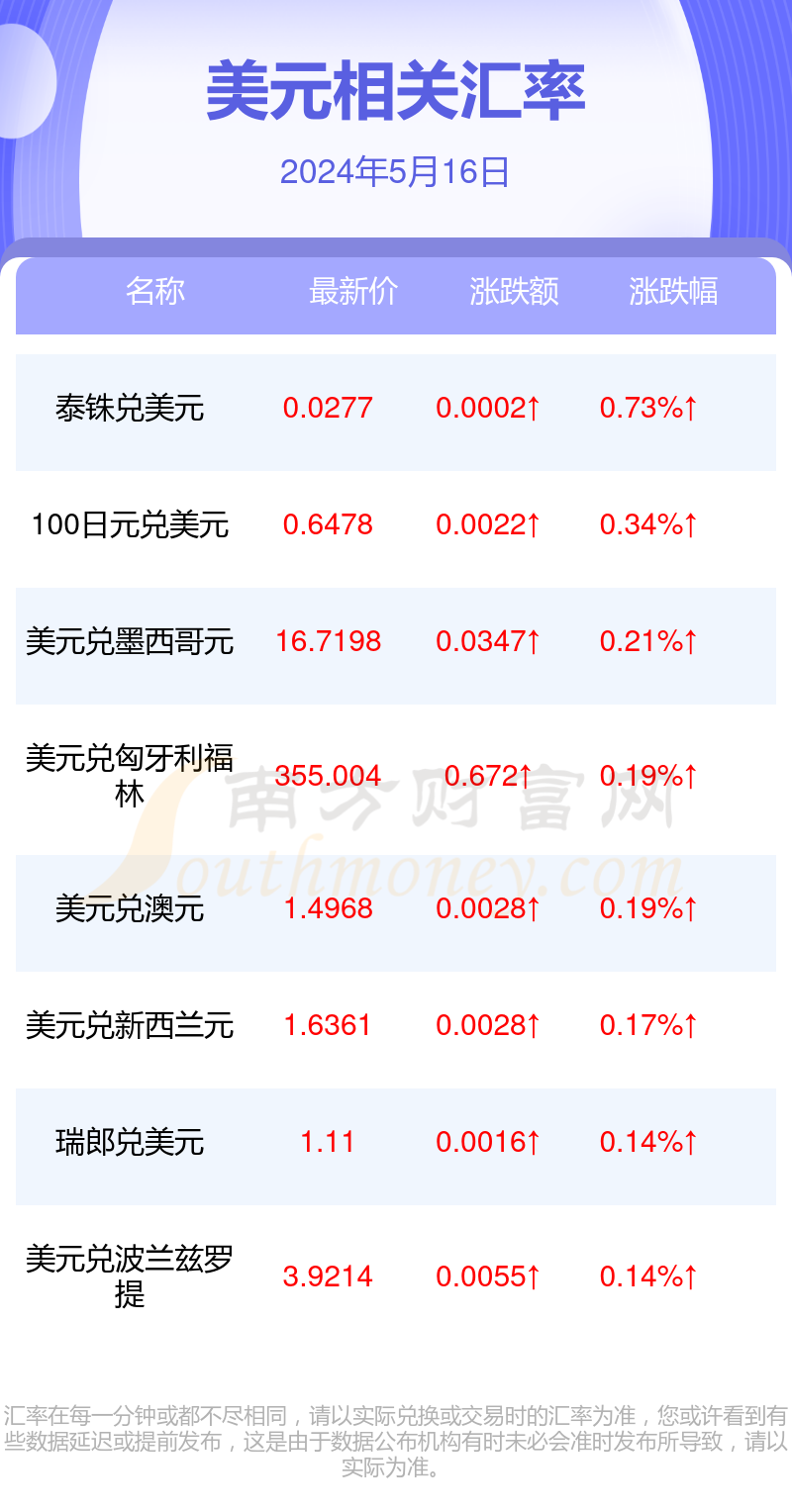 加拿大卡汇率多少人民币(加拿大100刀是多少人民币)