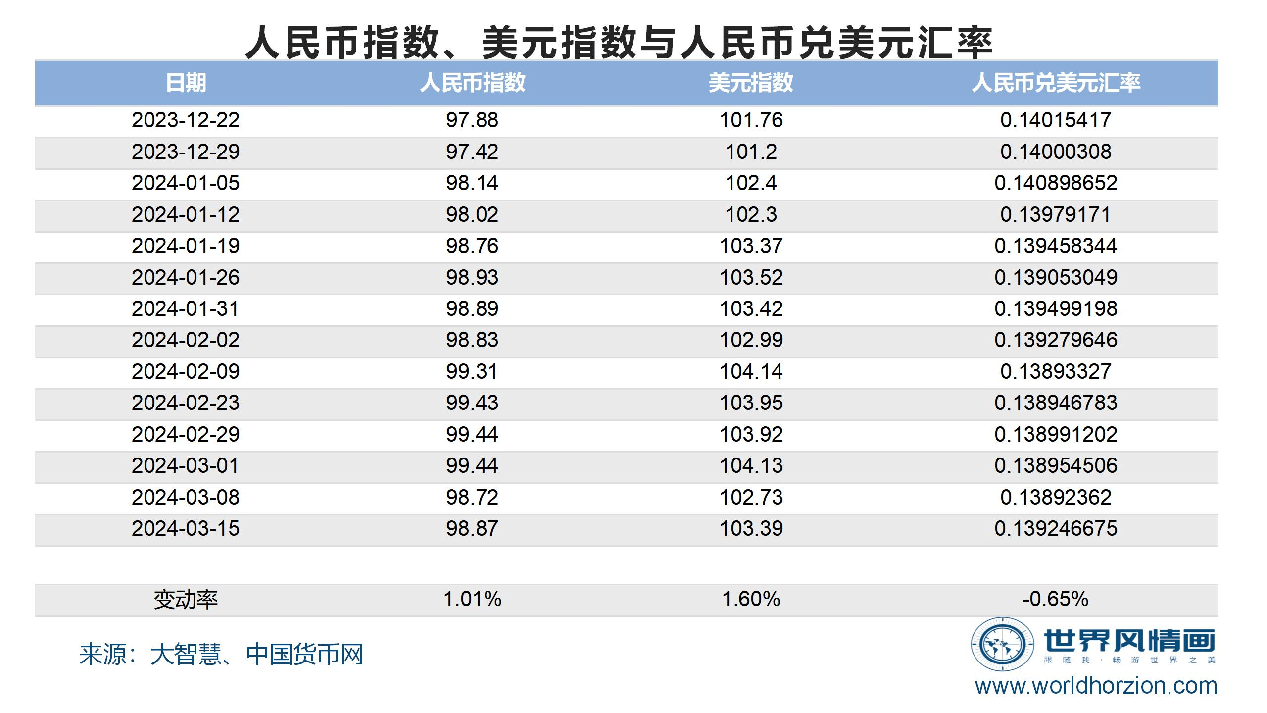 汇率美元对人民币计算器(美元对人民币汇率计算公式)