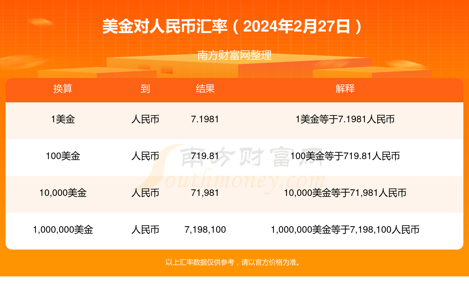 汇率美元对人民币计算器(美元对人民币汇率计算公式)