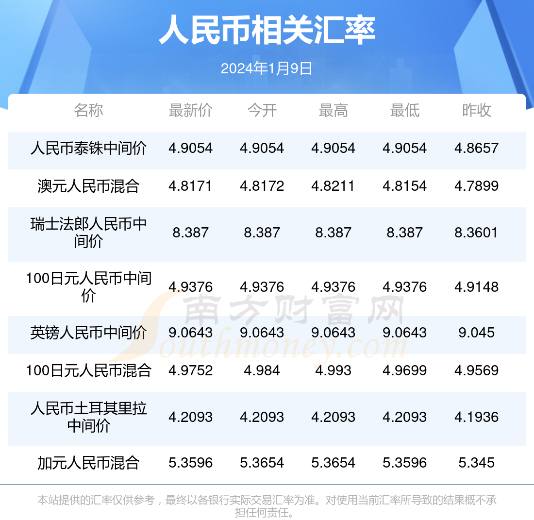 加拿大元对人民币汇率走势(加拿大元人民币汇率走势年K线)