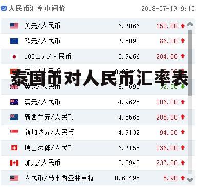 汇率换算人民币换泰铢(汇率换算人民币泰铢是多少)
