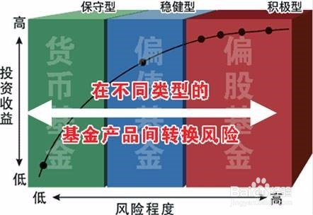 基金赎回费率(基金赎回费率7天之内)