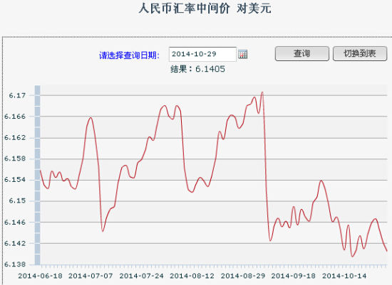 加元与人民币汇率新浪(加元兑人民币即时汇率走势)