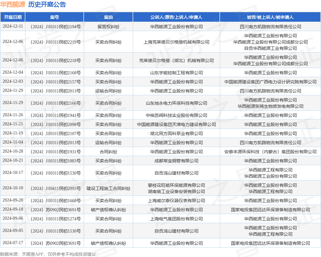 华西能源(华西能源是做什么的)