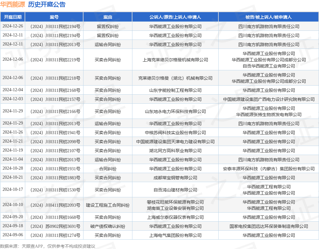 华西能源(华西能源是做什么的)