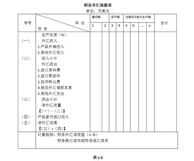 换汇成本(换汇成本怎么算)