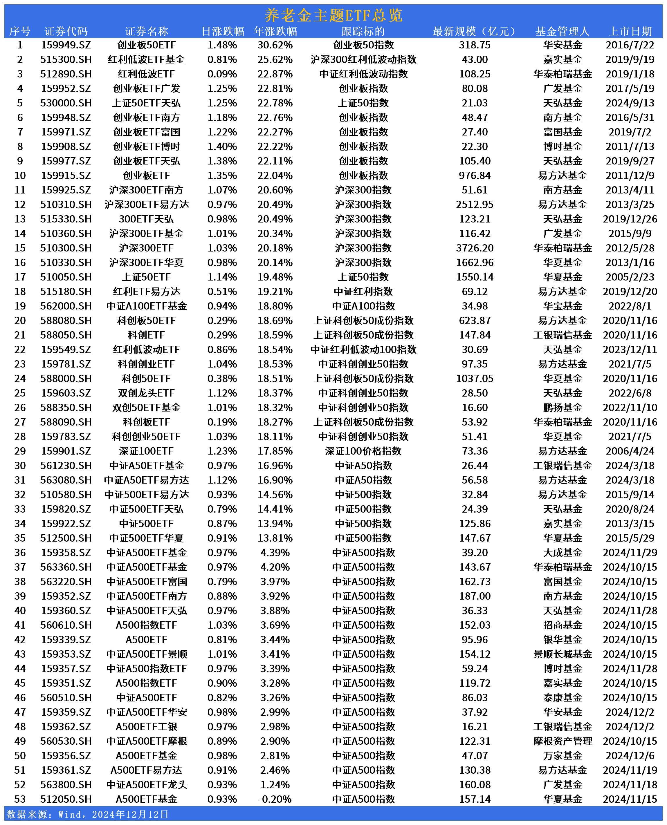 基金005827(基金005827历史净值)