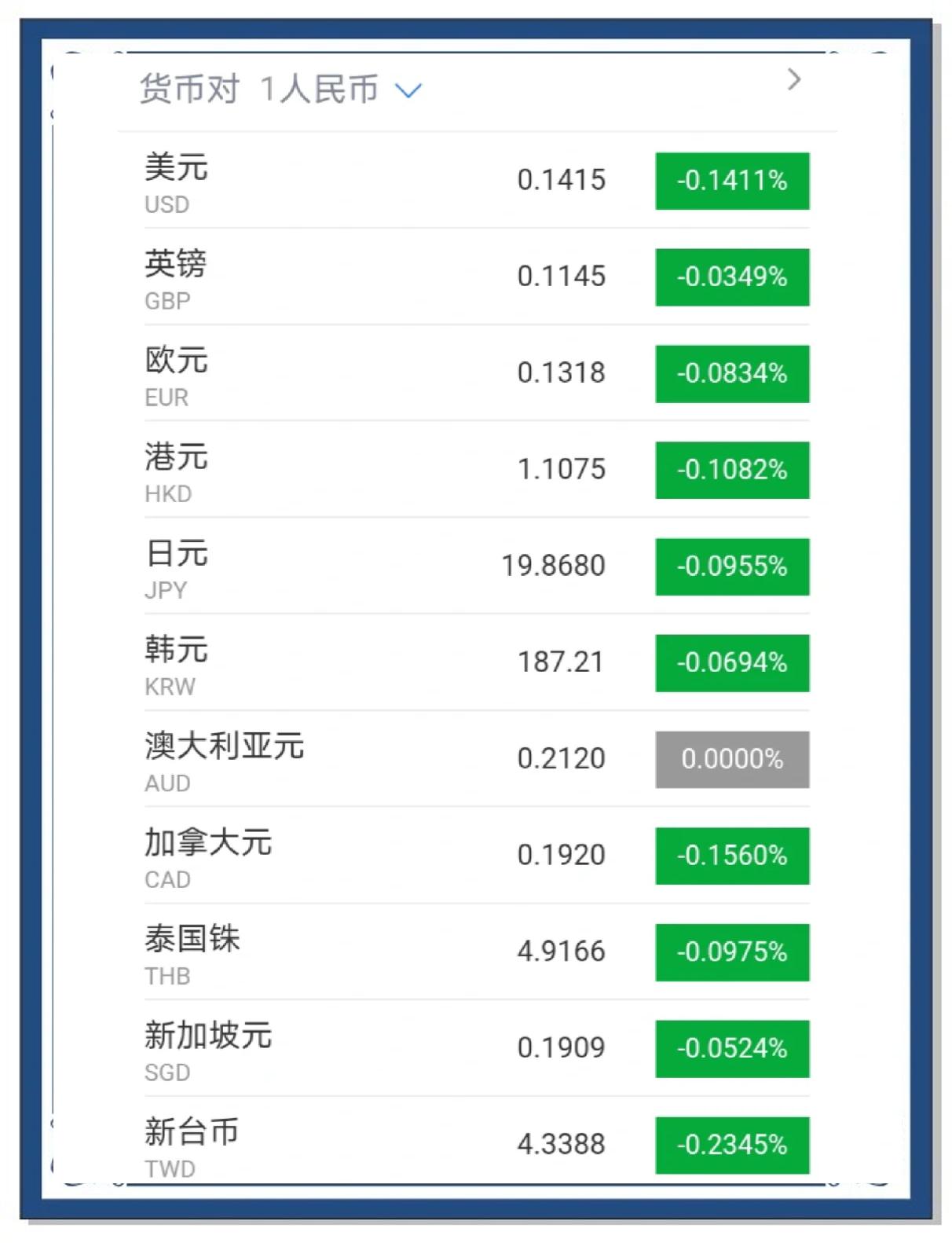 汇率人民币换拉里(人民币换里拉汇率变化)