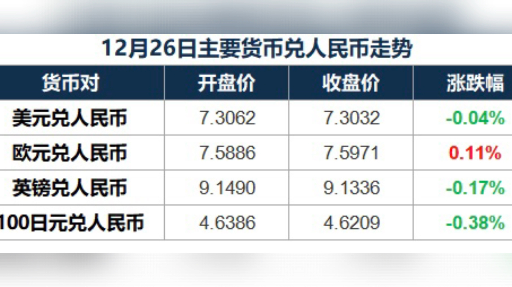 汇率人民币换算器(汇率换算器)