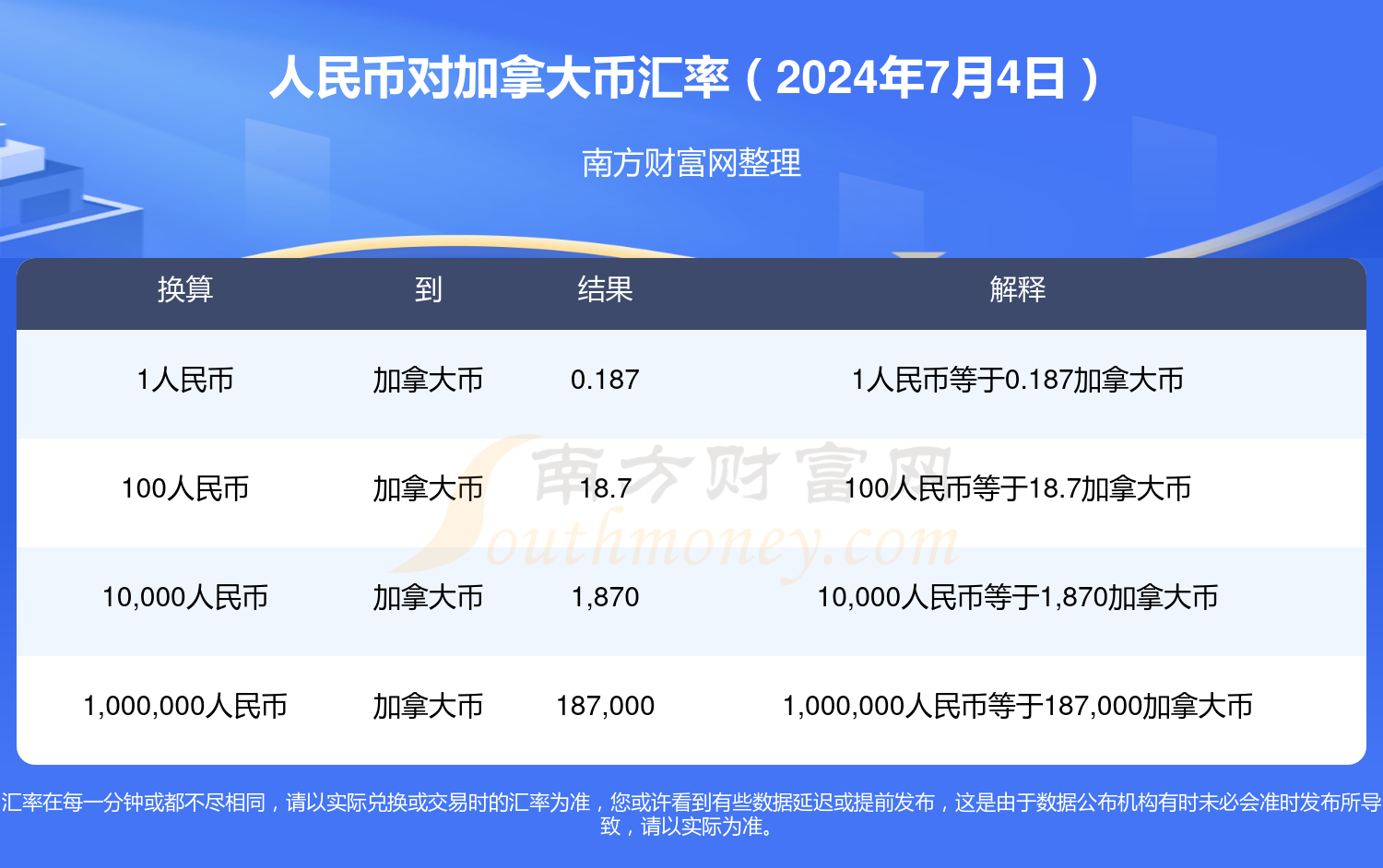 加币多少钱人民币汇率(加币兑人民币汇率查询)