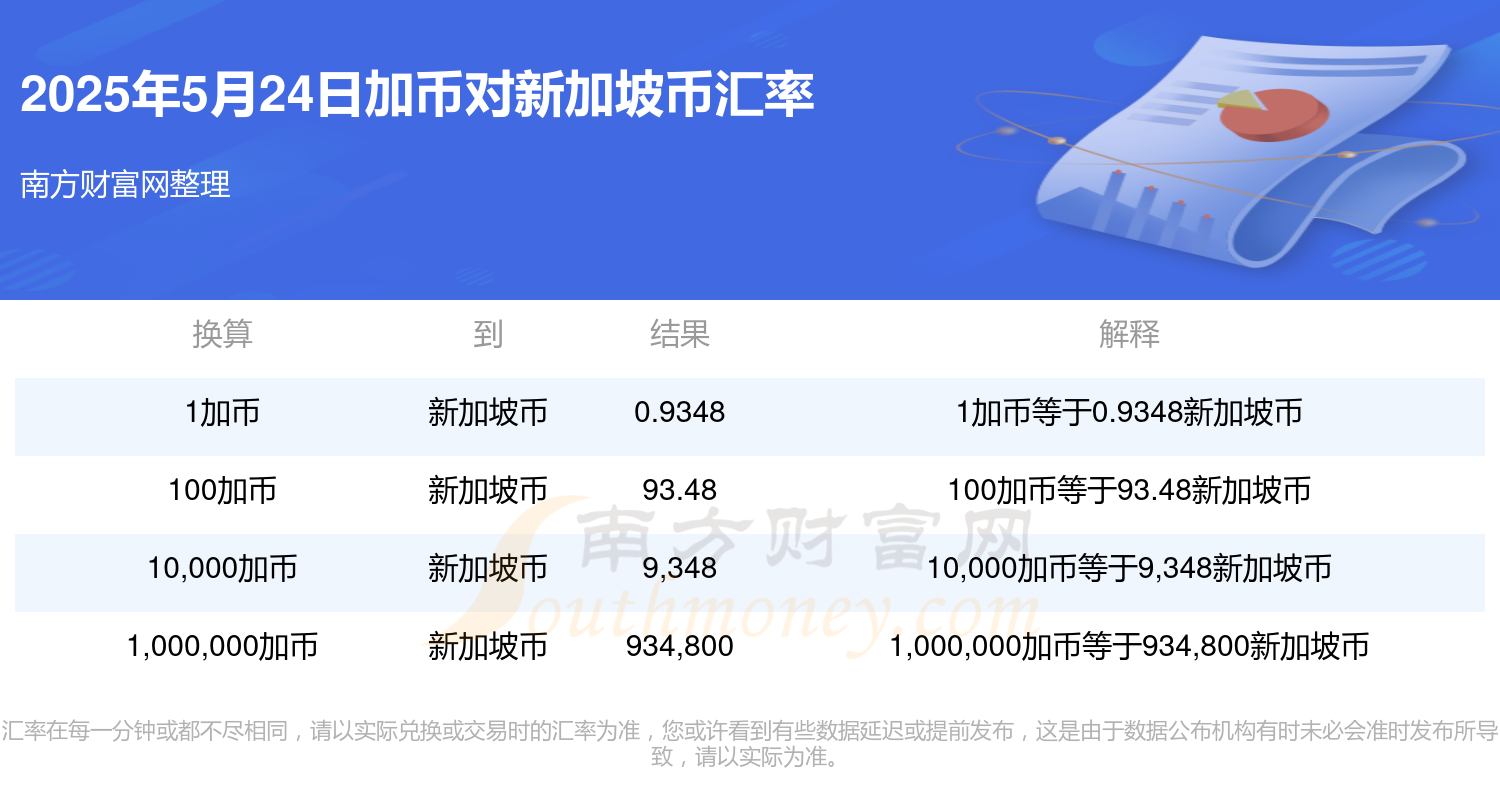 加币多少钱人民币汇率(加币兑人民币汇率查询)