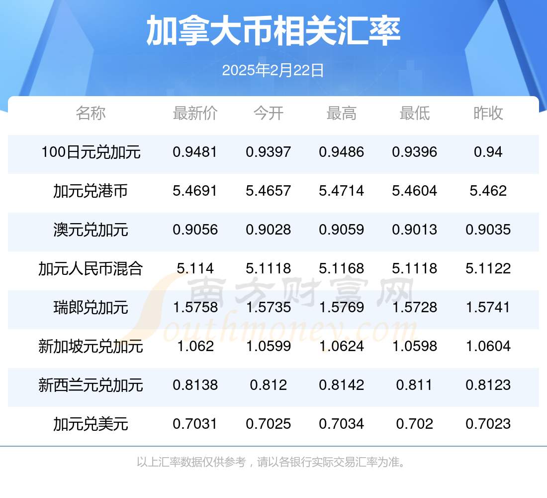 加拿大币去哪里兑换人民币(加拿大币在中国去哪兑换)