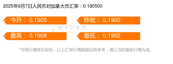 加拿大币对人民币(加拿大币对中国人民币)