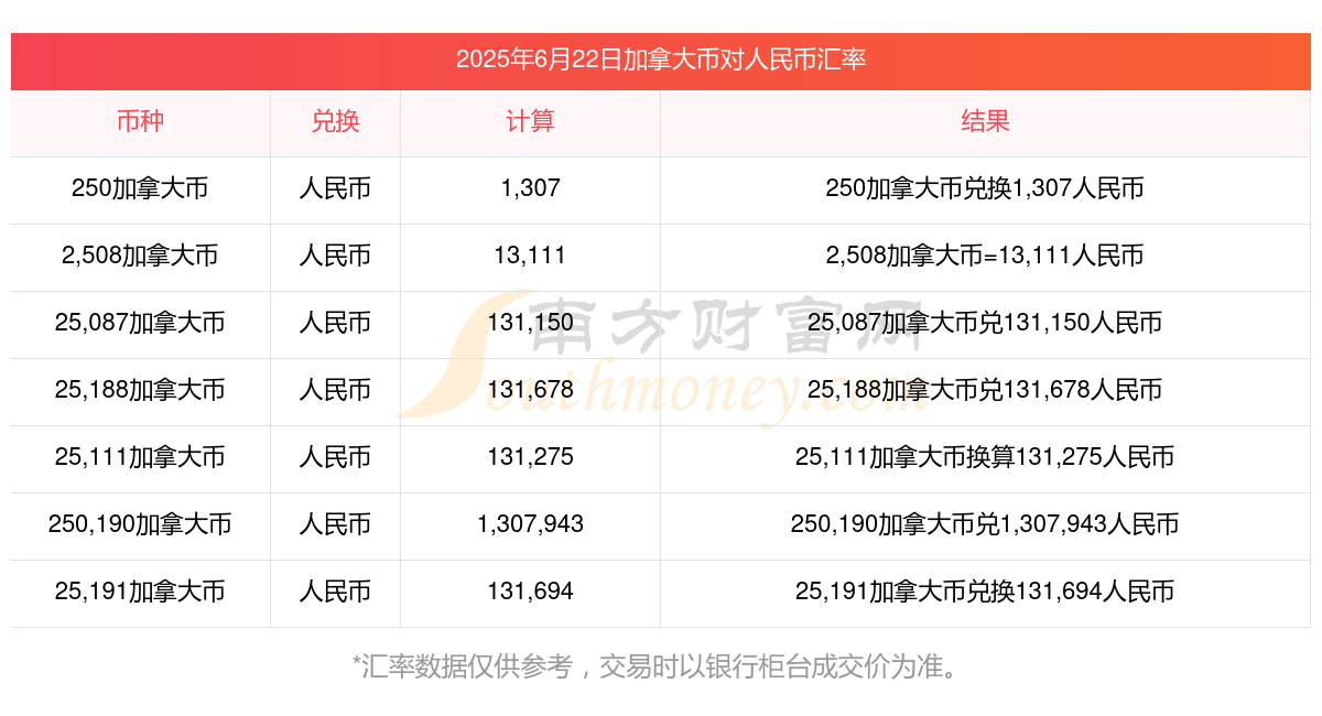 加元兑人民币报价(加元兑人民币价格)